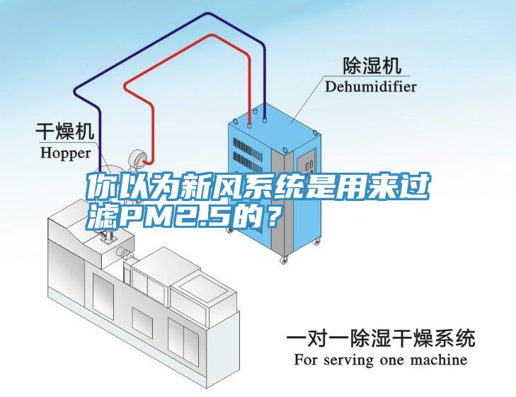 你以為新風系統(tǒng)是用來過濾PM2.5的？