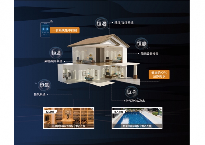 為什么夏天凹印生產(chǎn)要用除濕機控濕？