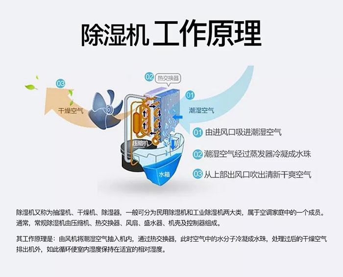 廠家生產(chǎn)的工業(yè)除濕機(jī)質(zhì)量有保障嗎？