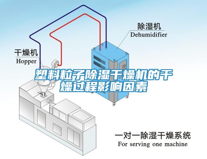 塑料粒子除濕干燥機的干燥過程影響因素