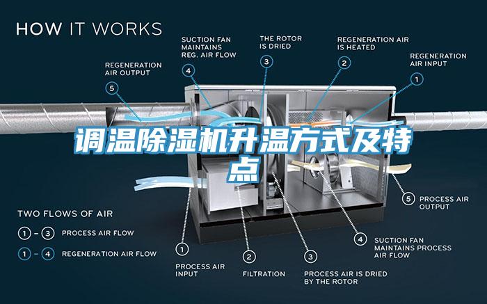 調溫除濕機升溫方式及特點