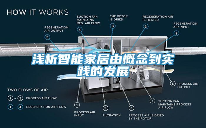 淺析智能家居由概念到實踐的發展
