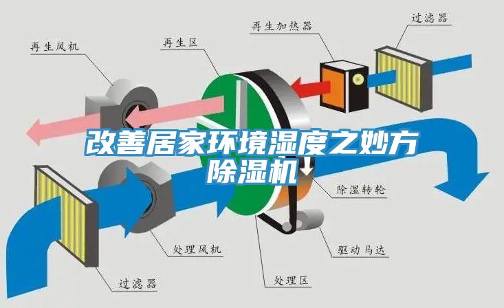 改善居家環境濕度之妙方　除濕機