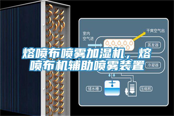熔噴布噴霧加濕機，熔噴布機輔助噴霧裝置