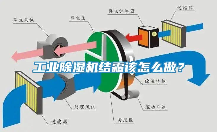 工業除濕機結霜該怎么做？