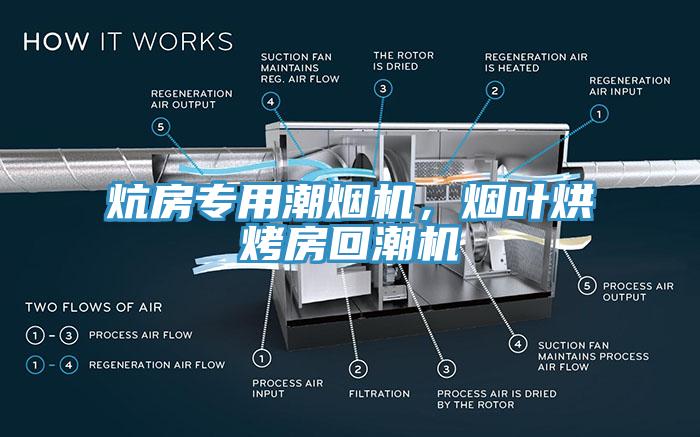 炕房專用潮煙機，煙葉烘烤房回潮機