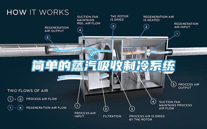 簡單的蒸汽吸收制冷系統
