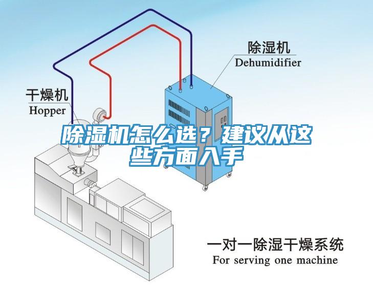 除濕機怎么選？建議從這些方面入手