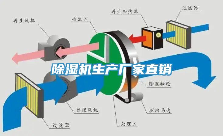 除濕機生產廠家直銷