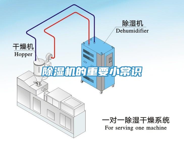 除濕機的重要小常識