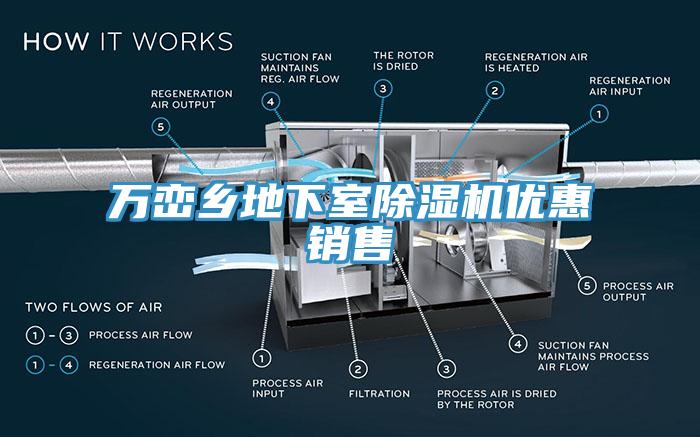 萬巒鄉地下室除濕機優惠銷售