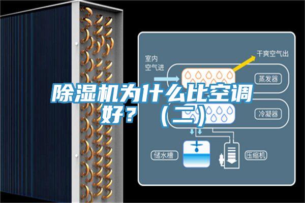 除濕機為什么比空調好？（二）