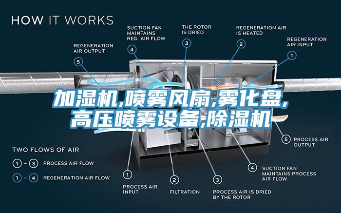 加濕機,噴霧風(fēng)扇,霧化盤,高壓噴霧設(shè)備,除濕機