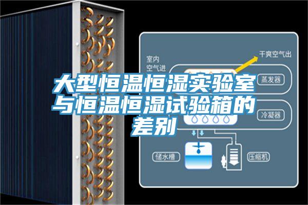 大型恒溫恒濕實驗室與恒溫恒濕試驗箱的差別