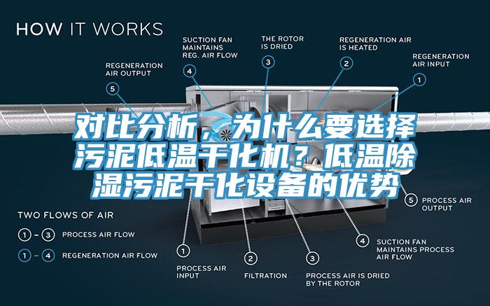 對比分析，為什么要選擇污泥低溫干化機？低溫除濕污泥干化設備的優勢