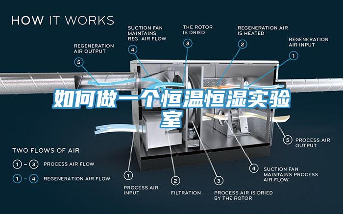 如何做一個恒溫恒濕實驗室