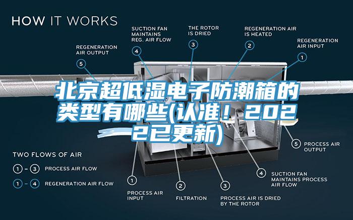 北京超低濕電子防潮箱的類型有哪些(認準！2022已更新)