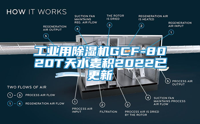 工業(yè)用除濕機GCF-8020T天水麥積2022已更新