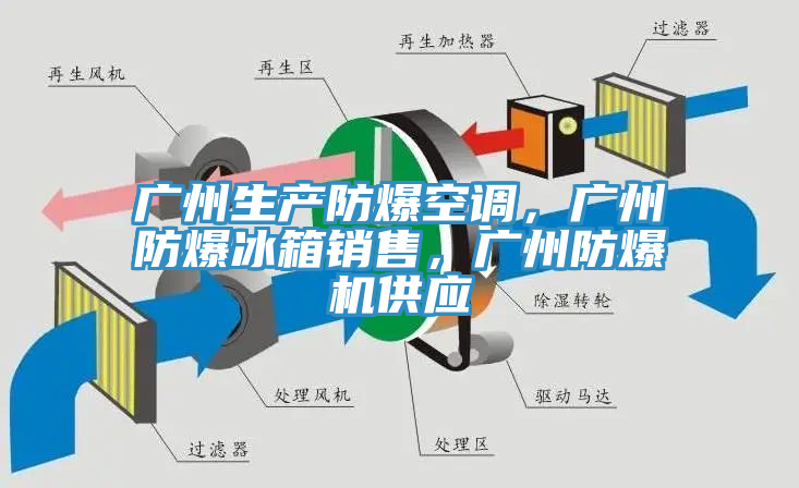 廣州生產(chǎn)防爆空調(diào)，廣州防爆冰箱銷售，廣州防爆機供應