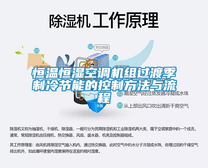 恒溫恒濕空調機組過渡季制冷節(jié)能的控制方法與流程