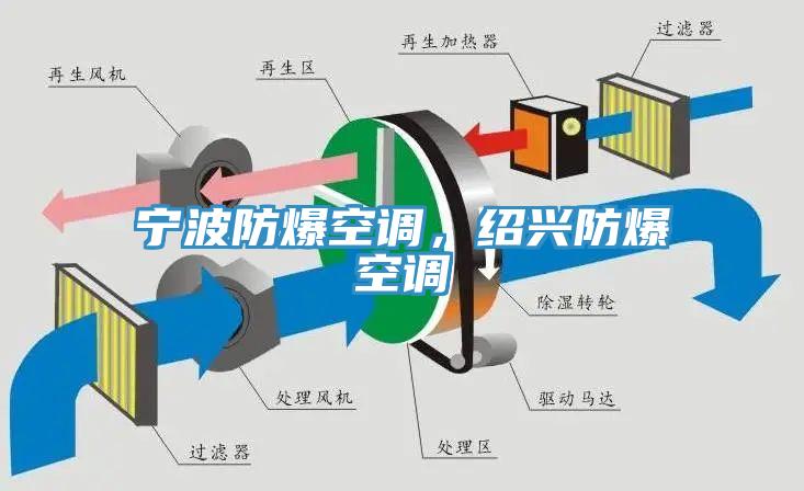寧波防爆空調，紹興防爆空調