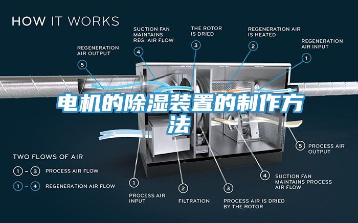 電機的除濕裝置的制作方法