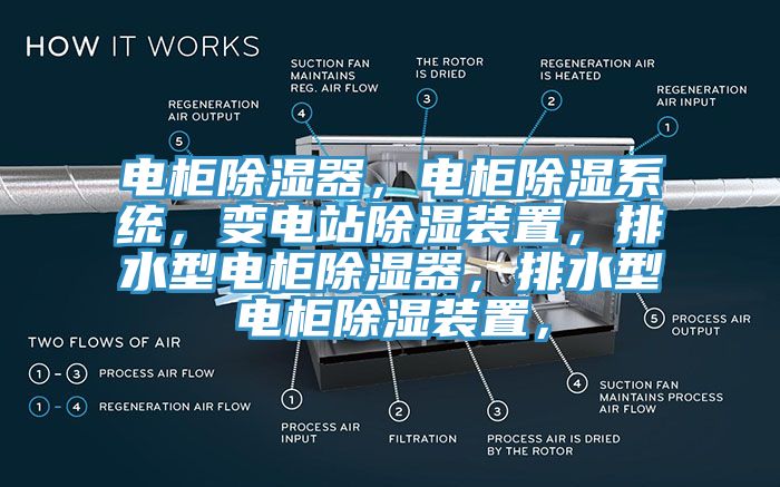 電柜除濕器，電柜除濕系統，變電站除濕裝置，排水型電柜除濕器，排水型電柜除濕裝置，