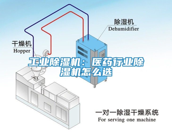 工業除濕機：醫藥行業除濕機怎么選