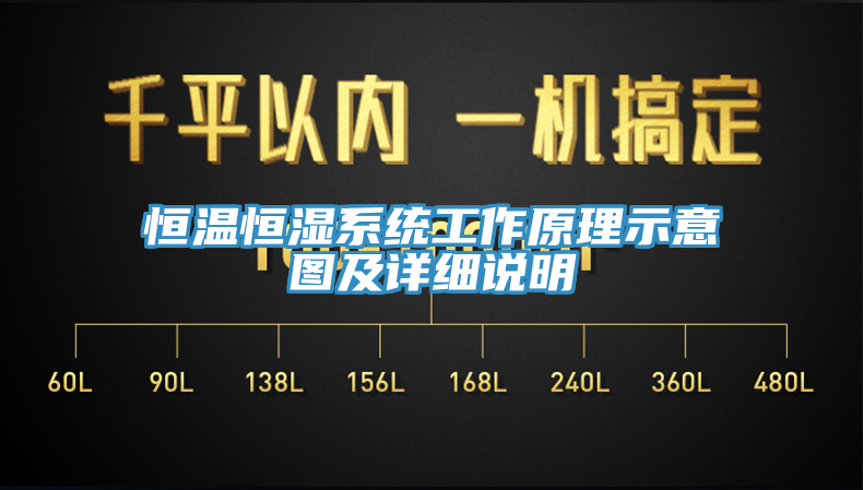 恒溫恒濕系統工作原理示意圖及詳細說明