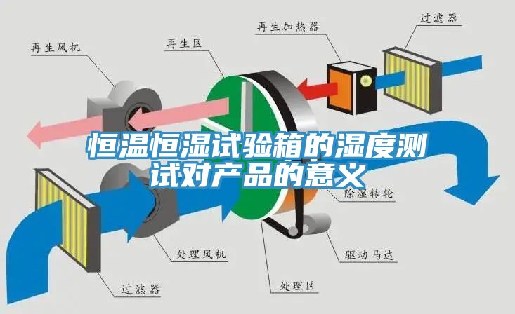 恒溫恒濕試驗箱的濕度測試對產品的意義