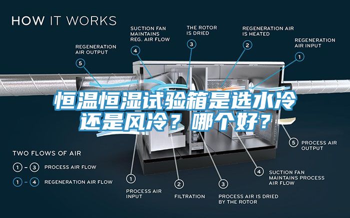 恒溫恒濕試驗箱是選水冷還是風(fēng)冷？哪個好？