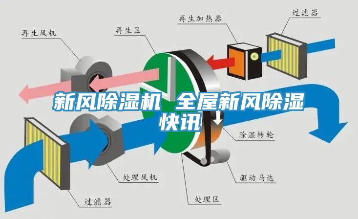 新風除濕機 全屋新風除濕快訊