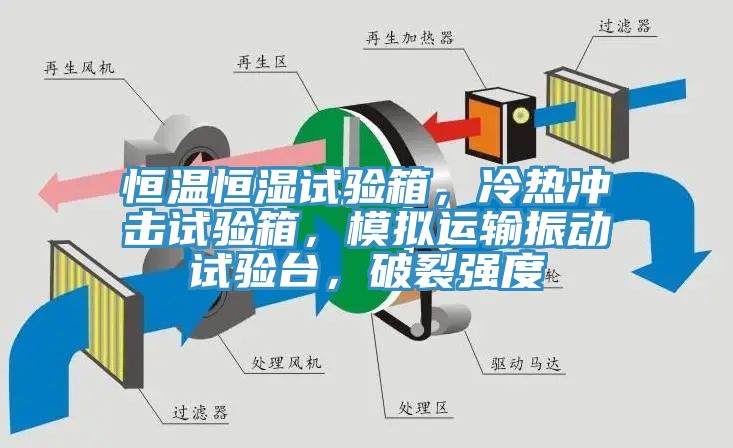 恒溫恒濕試驗(yàn)箱，冷熱沖擊試驗(yàn)箱，模擬運(yùn)輸振動(dòng)試驗(yàn)臺(tái)，破裂強(qiáng)度