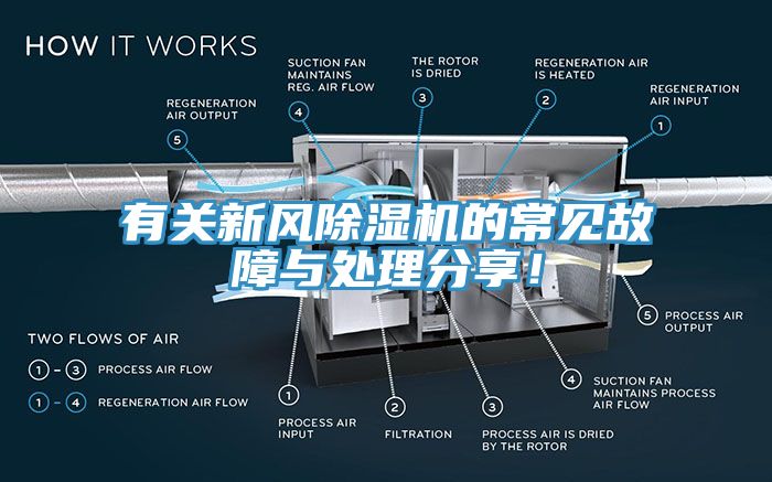 有關新風除濕機的常見故障與處理分享！