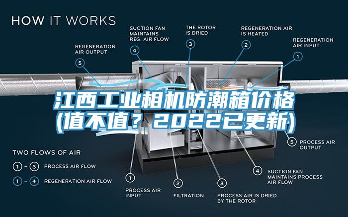 江西工業相機防潮箱價格(值不值？2022已更新)
