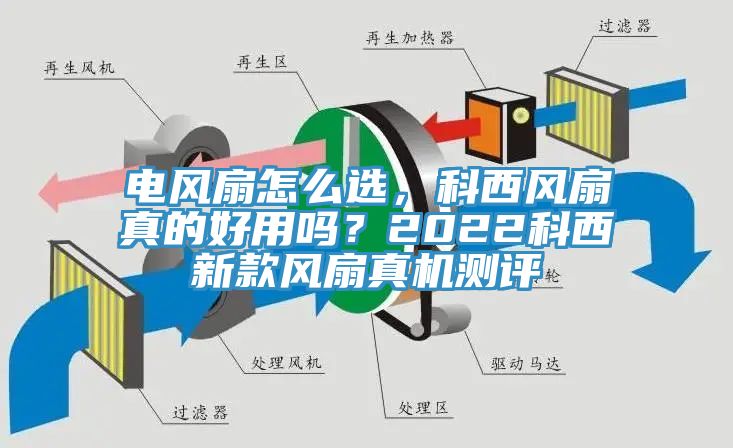 電風(fēng)扇怎么選，科西風(fēng)扇真的好用嗎？2022科西新款風(fēng)扇真機(jī)測評(píng)