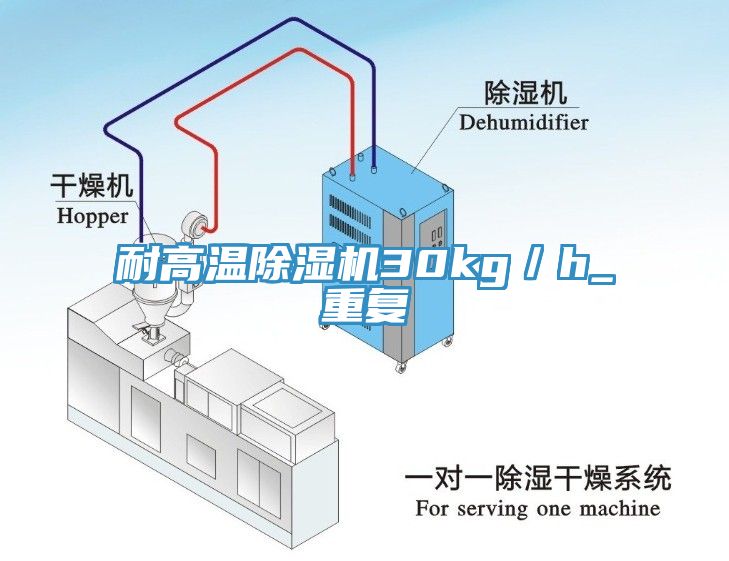 耐高溫除濕機30kg／h_重復