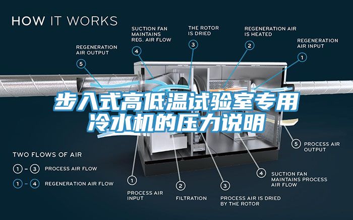 步入式高低溫試驗室專用冷水機的壓力說明