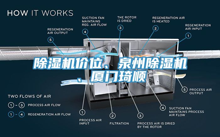 除濕機(jī)價位、泉州除濕機(jī)、廈門琦順