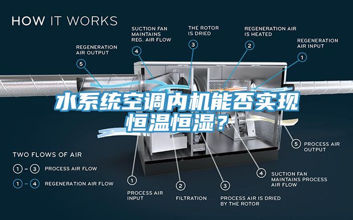 水系統(tǒng)空調(diào)內(nèi)機能否實現(xiàn)恒溫恒濕？