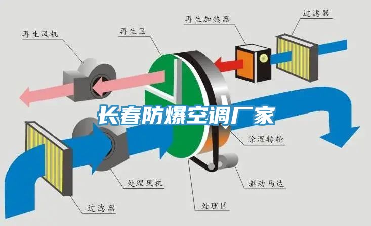 長春防爆空調廠家