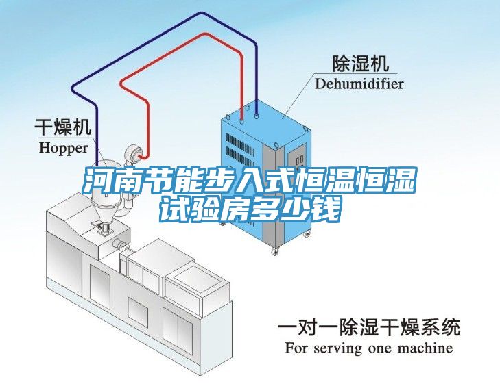 河南節能步入式恒溫恒濕試驗房多少錢