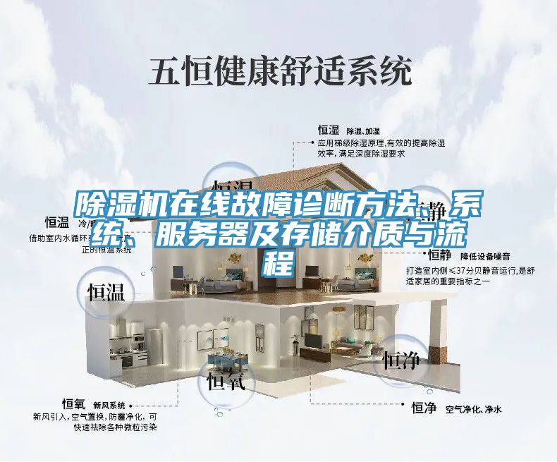 除濕機(jī)在線故障診斷方法、系統(tǒng)、服務(wù)器及存儲(chǔ)介質(zhì)與流程