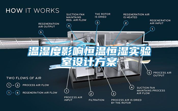 溫濕度影響恒溫恒濕實(shí)驗(yàn)室設(shè)計(jì)方案