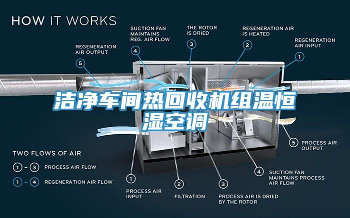 潔凈車間熱回收機組溫恒濕空調