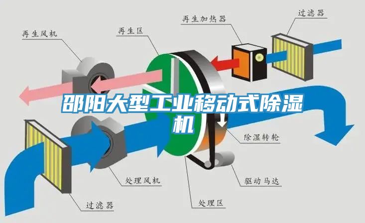 邵陽大型工業(yè)移動(dòng)式除濕機(jī)