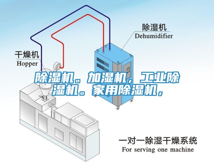 除濕機。加濕機,工業除濕機。家用除濕機,
